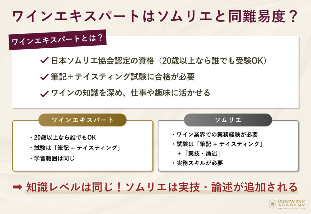 【日本ソムリエ協会 教本 2018】ソムリエ　ワインエキスパート　送料無料 ワインエキスパート資格とは？合格率は？５つのメリットとその難易度を