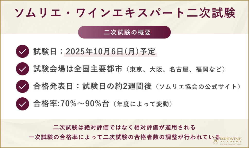 ソムリエ・ワインエキスパート二次試験の基本情報