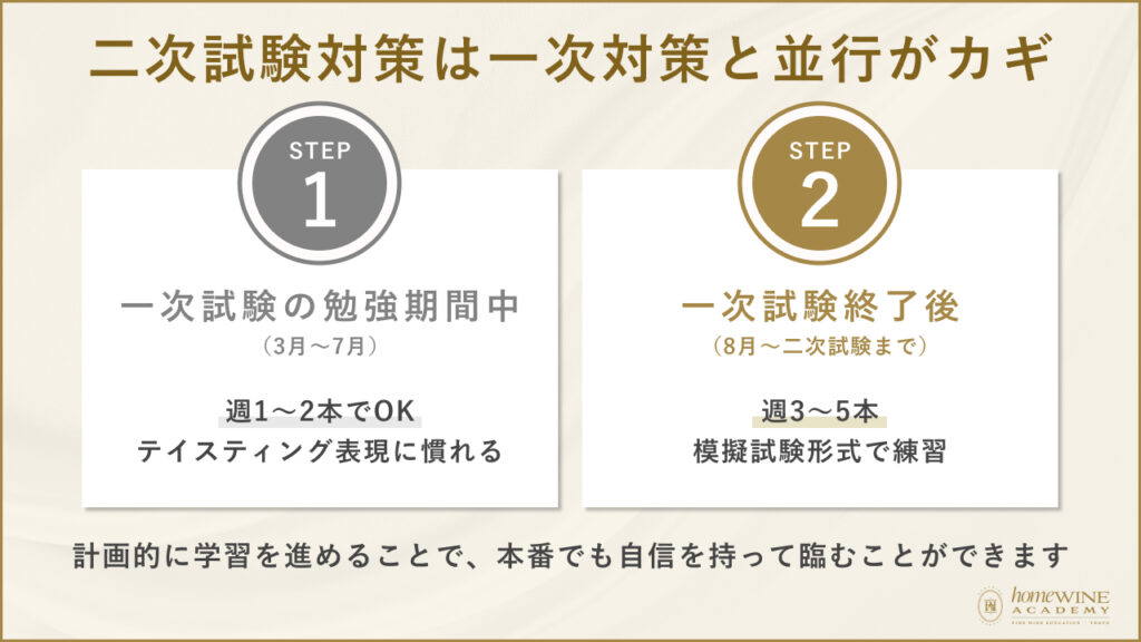 理想的な学習スケジュールを理解する