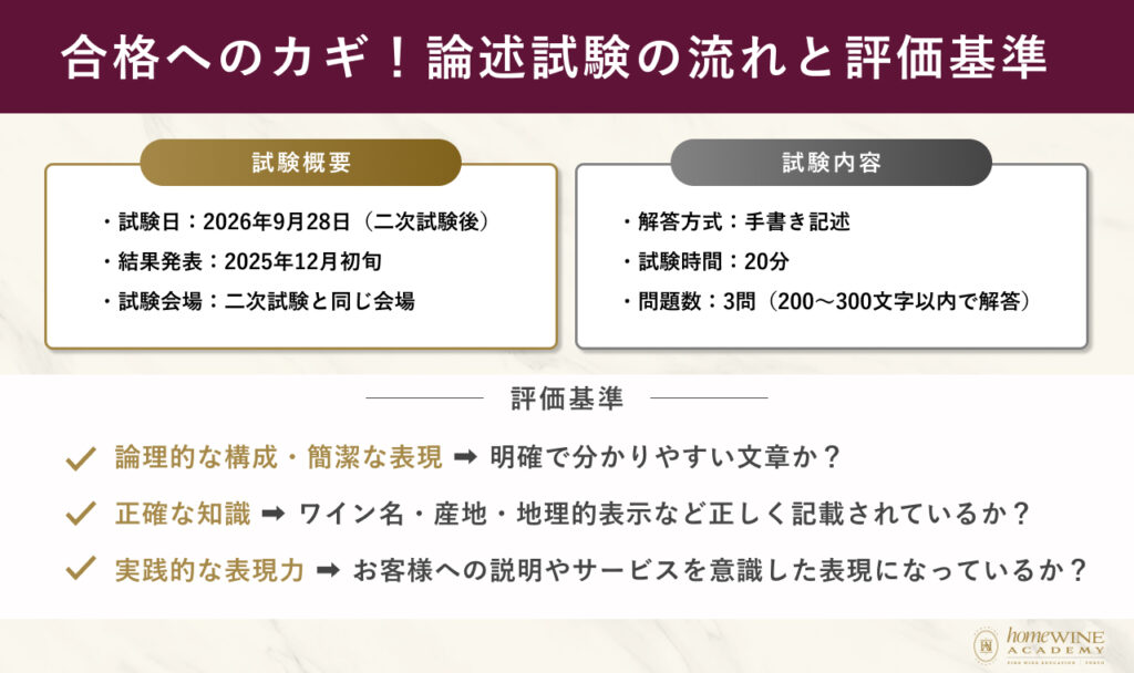 ソムリエ 論述試験