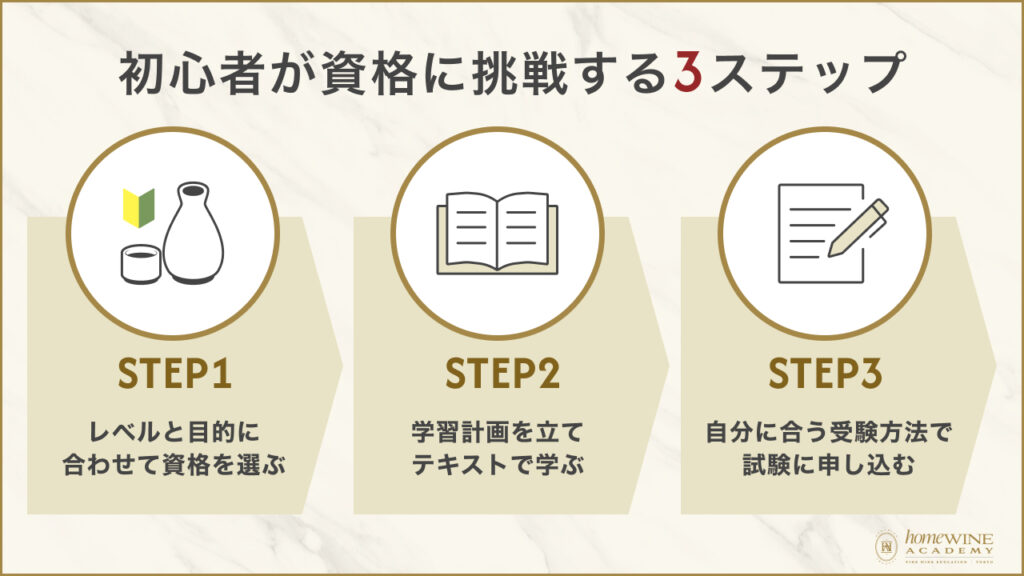 初心者が趣味で資格に挑戦するための3ステップ