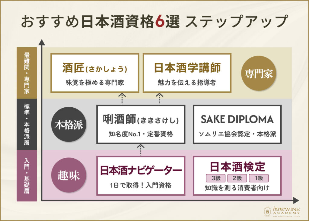 日本酒を学ぶ楽しさが広がる！おすすめ資格6選の徹底解説