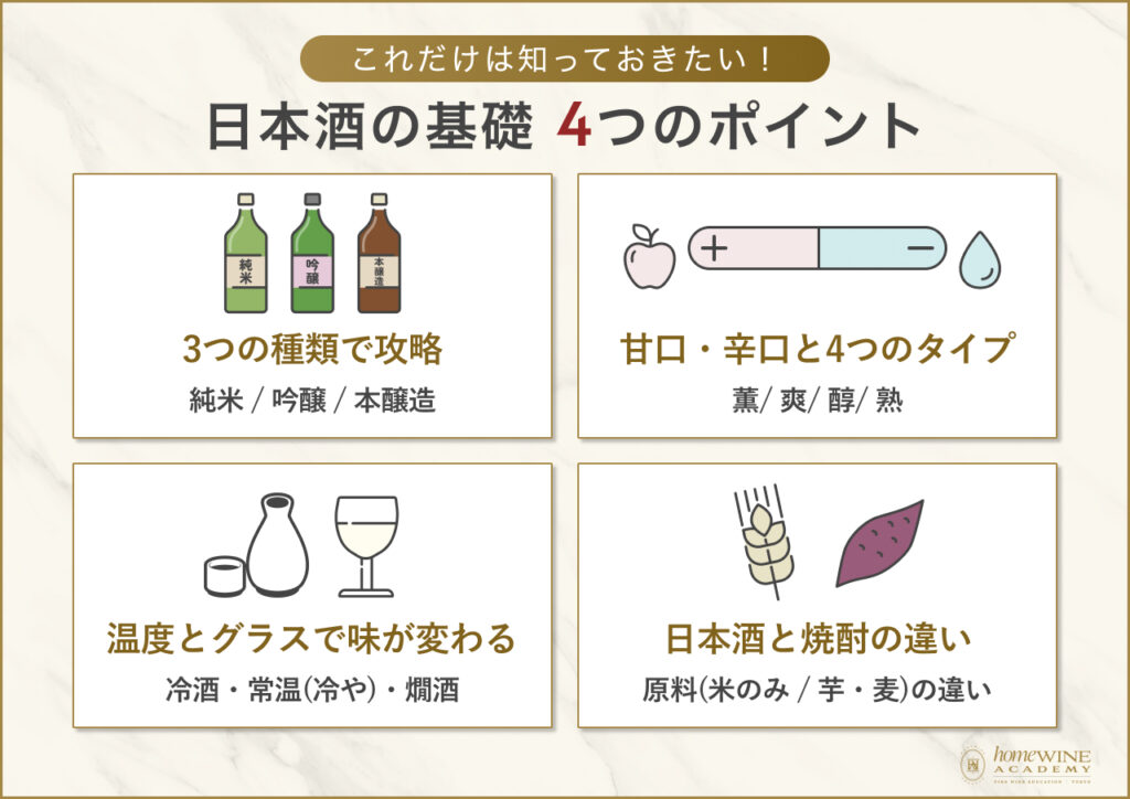 飲みの場で困らない！まず押さえておきたい日本酒の基礎知識