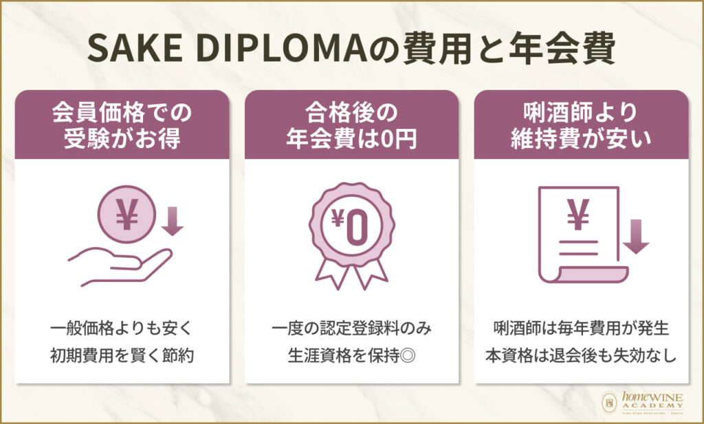 唎酒師と比較！酒ディプロマの費用と年会費