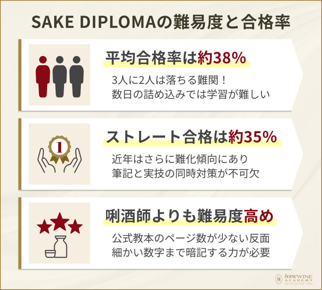 SAKE DIPLOMA（酒ディプロマ）の難易度と合格率【2026年最新データ】