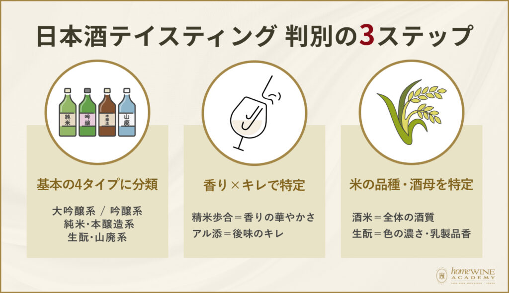 SAKE DIPLOMA（酒ディプロマ）二次試験の内容と配点戦略